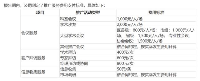 三年进行学术拜访近40万次，荣盛生物撤单IPO