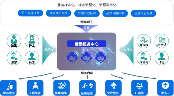 明喆集团深主板IPO：如何打造一家非住宅物业公司的护城河！