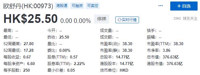 欧舒丹L'occitane大股东，传拟溢价37%私有化