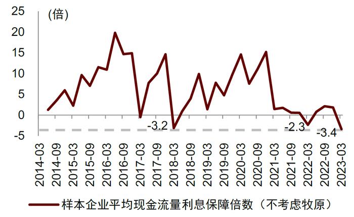 中金 | 畜禽养殖专题二：如何理解本轮产能去化节奏慢于预期？