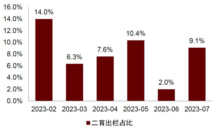 中金 | 畜禽养殖专题二：如何理解本轮产能去化节奏慢于预期？