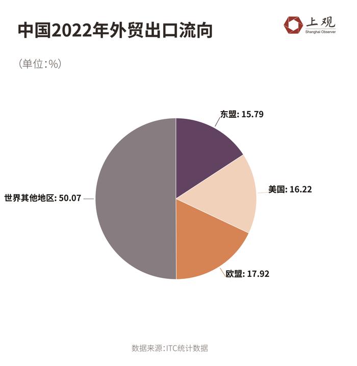 墨西哥的崛起，会抢占中国的出口市场吗？