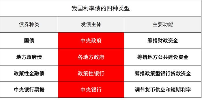 投资管家 | 股市与债市波动加剧，闲钱理财可以投什么？