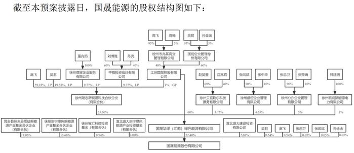 抛“股权转让+定增”套餐，乾景园林实控权将易手 出资方背后隐现地方国资身影