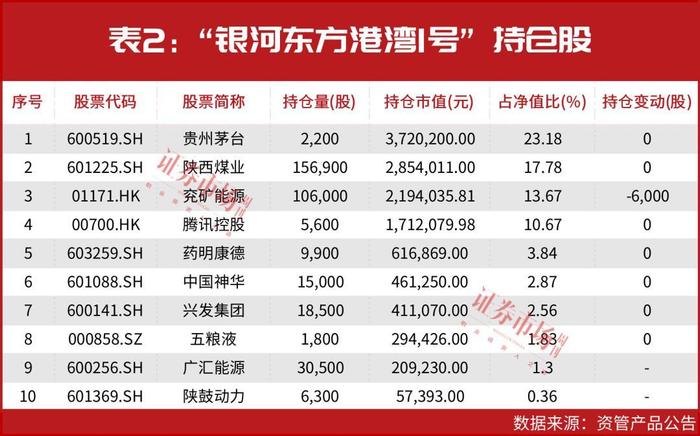 但斌最新"布局思路"？涉及白酒煤炭医药等，或已瞄向这些"新目标"