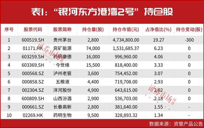 但斌最新"布局思路"？涉及白酒煤炭医药等，或已瞄向这些"新目标"