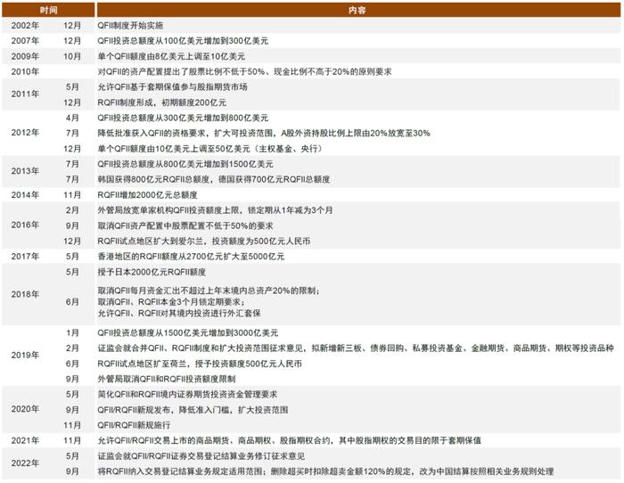 【财经分析】合格境外投资者达778家 国际组织和主权类机构通过QFII布局中国市场