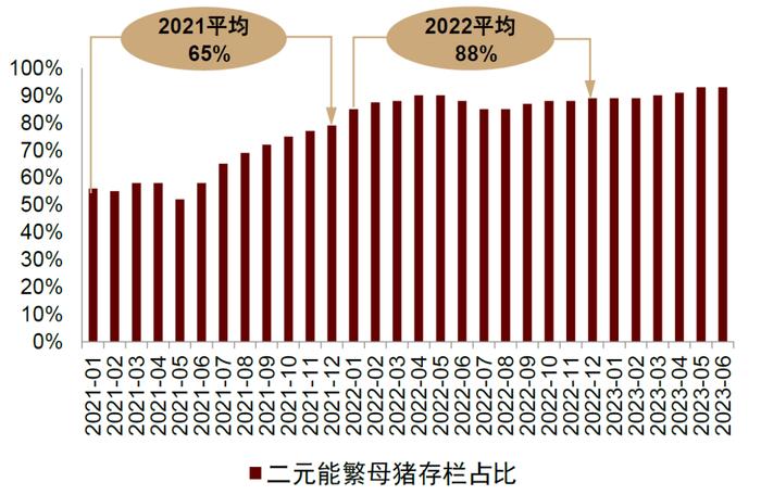 中金 | 畜禽养殖专题二：如何理解本轮产能去化节奏慢于预期？