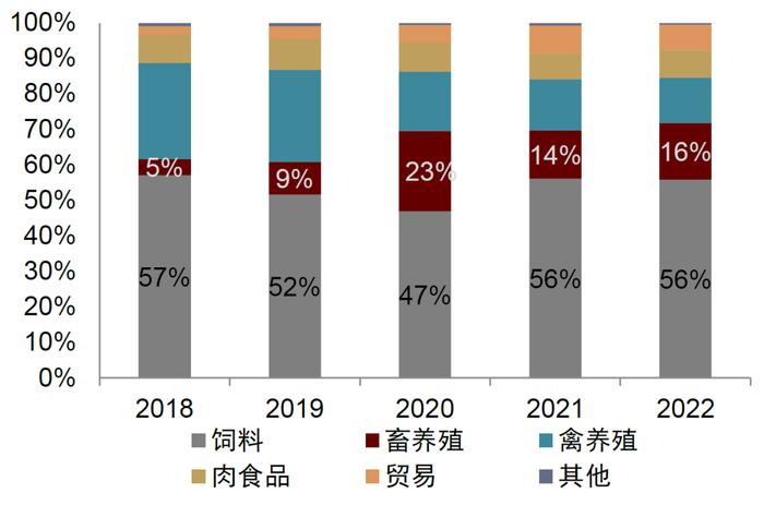 中金 | 畜禽养殖专题二：如何理解本轮产能去化节奏慢于预期？