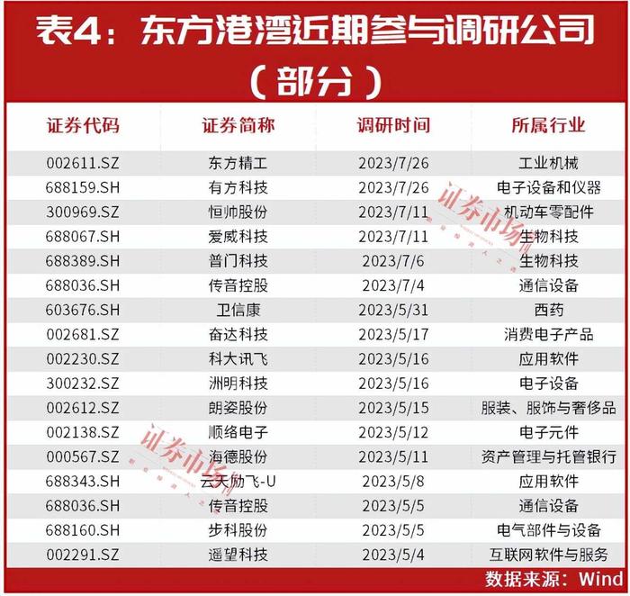 但斌最新"布局思路"？涉及白酒煤炭医药等，或已瞄向这些"新目标"