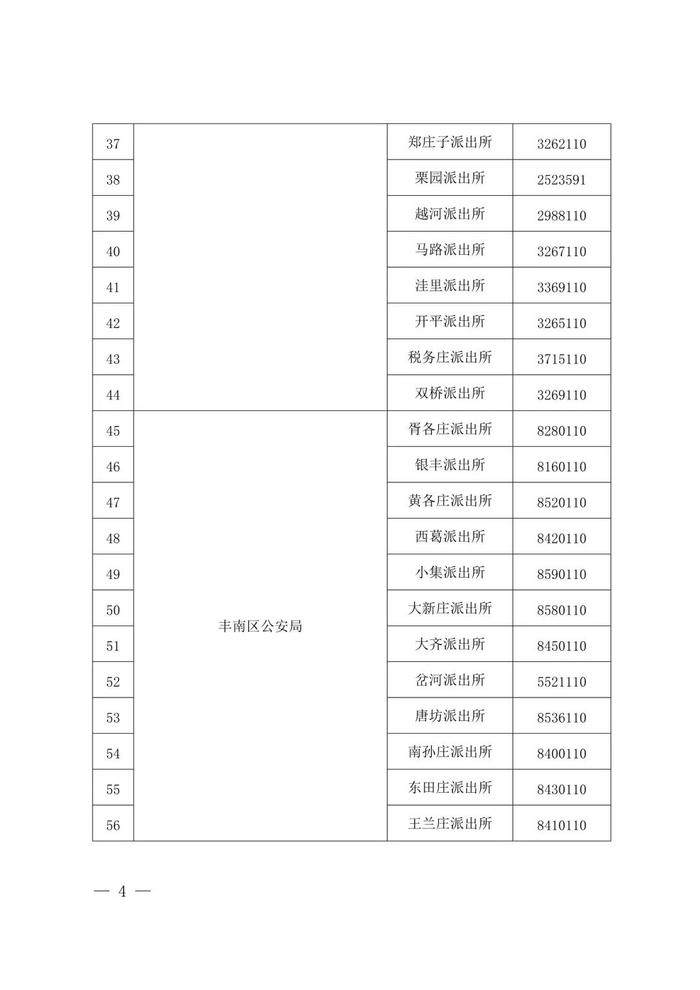 举报电话公布！唐山开展“不文明养犬我监督”活动