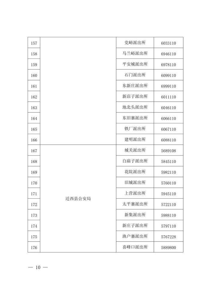 举报电话公布！唐山开展“不文明养犬我监督”活动