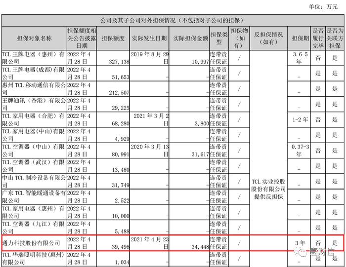 通力股份忘性大!厂房租赁似有隐情,担保合同、框架协议重大遗漏