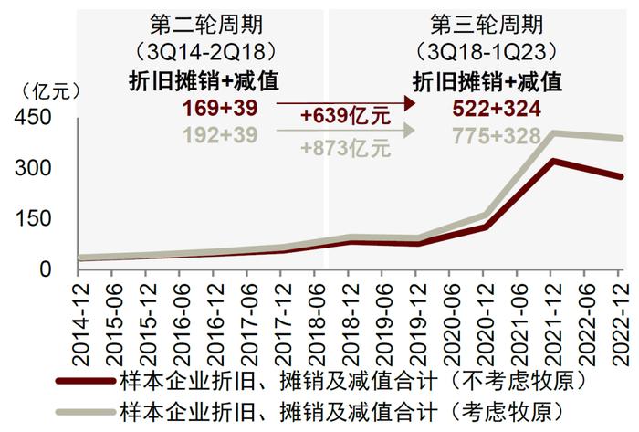 中金 | 畜禽养殖专题二：如何理解本轮产能去化节奏慢于预期？