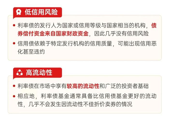 投资管家 | 股市与债市波动加剧，闲钱理财可以投什么？