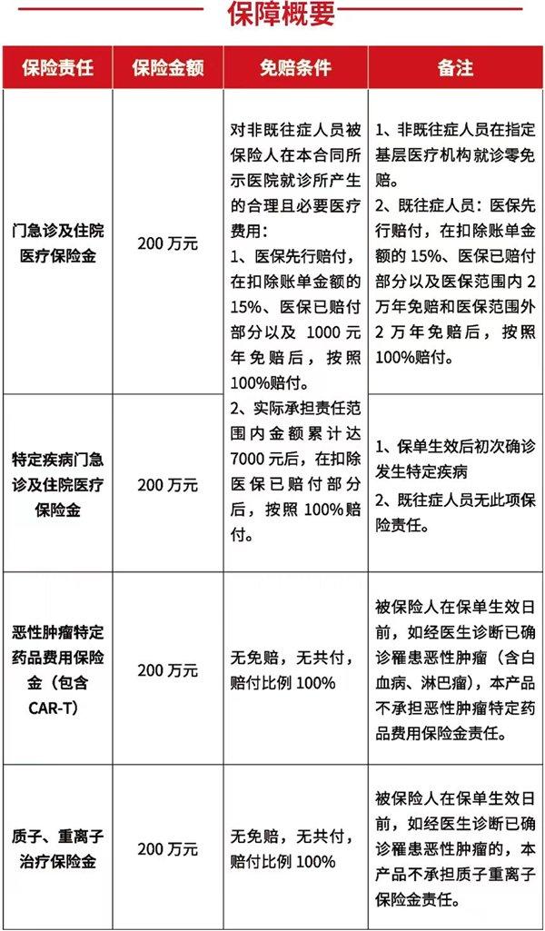 最高保额800万|苏州又一惠民保障上线！苏惠宝（少儿补充版）正式发布