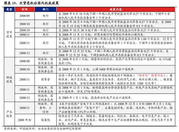 【兴证策略张启尧团队】深度复盘：PPI见底前后行业表现如何？