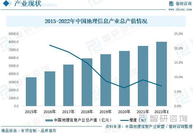 2023年测绘行业投资热点及未来发展趋势预测报告