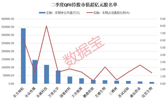 新股热再袭，15分钟触发两次临停！日赚超4亿，运营商巨头上半年成绩单亮相，净利金额暂居A股榜首！QFII二季度新进增持股出炉