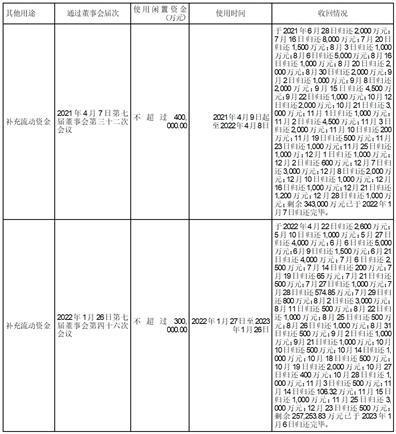 北京东方雨虹防水技术股份有限公司2023半年度报告摘要