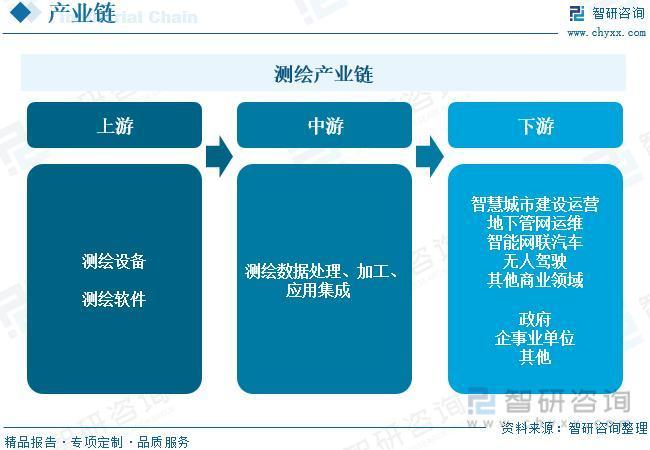 2023年测绘行业投资热点及未来发展趋势预测报告