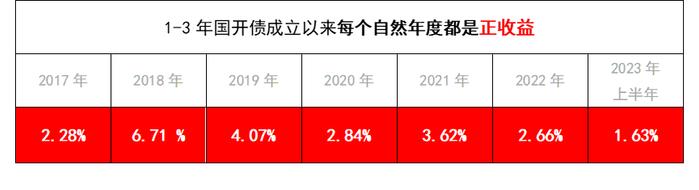 投资管家 | 股市与债市波动加剧，闲钱理财可以投什么？