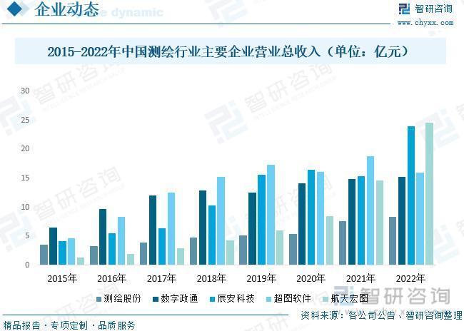 2023年测绘行业投资热点及未来发展趋势预测报告