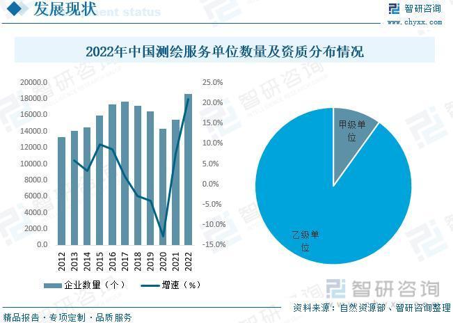 2023年测绘行业投资热点及未来发展趋势预测报告