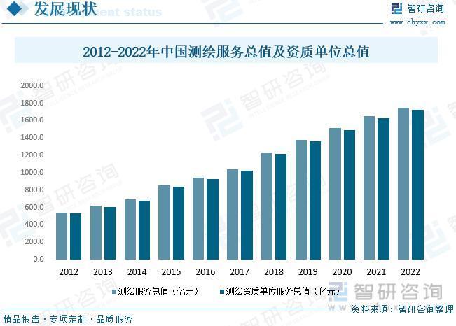 2023年测绘行业投资热点及未来发展趋势预测报告