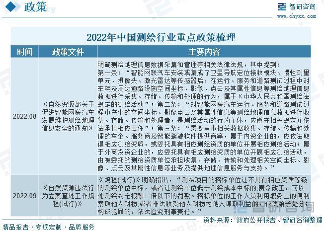 2023年测绘行业投资热点及未来发展趋势预测报告