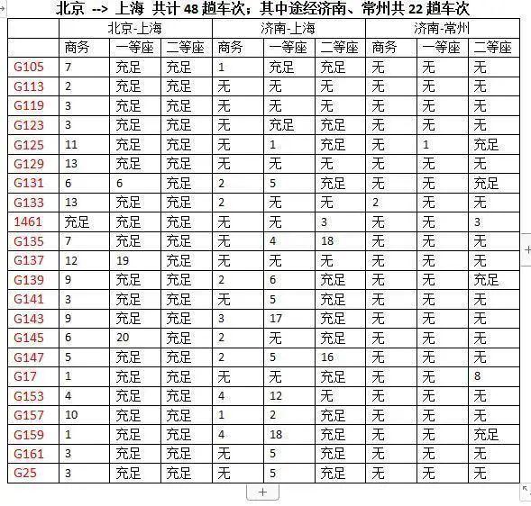 总感觉高铁票越来越难买了？12306网站客服回应