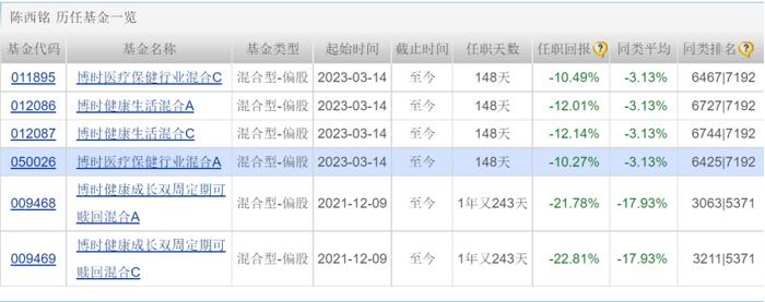 医药反腐风暴中的博时医药主题基金 重仓股断崖式暴跌“流血”不止