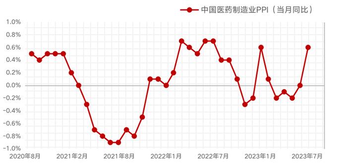 说说当前医药板块的风险与机会