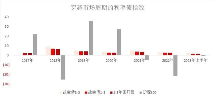 投资管家 | 股市与债市波动加剧，闲钱理财可以投什么？