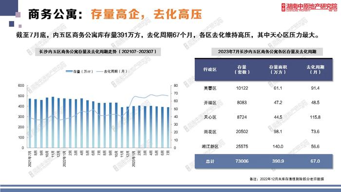 商务公寓去化周期达67个月 长沙暂停新商业地块建公寓