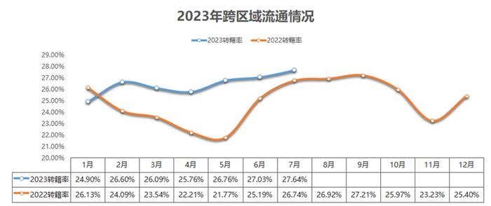 中国汽车流通协会：7月全国二手车市场交易量157.22万辆 环比增长2.53%