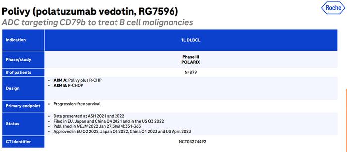 销售额增长超500%！罗氏眼科产品“重磅炸弹”潜力初显，一窥其增长动力「三驾马车」