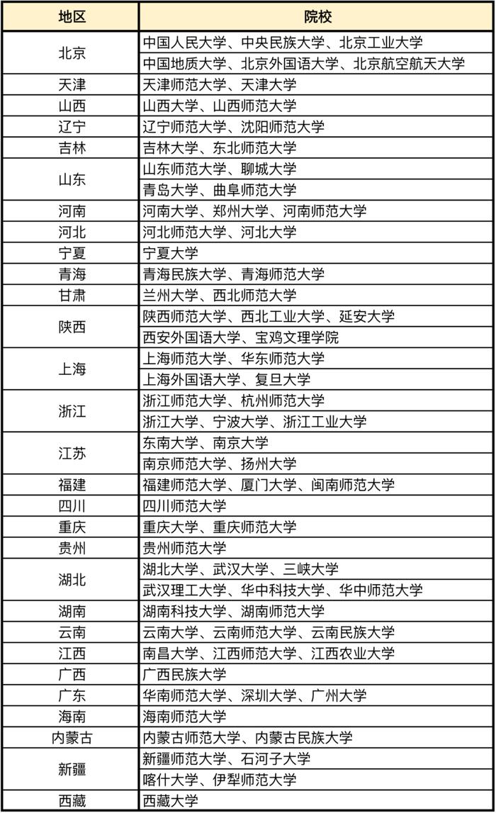 天任教育：考研只考一门专业课的神仙专业，是真的吗？