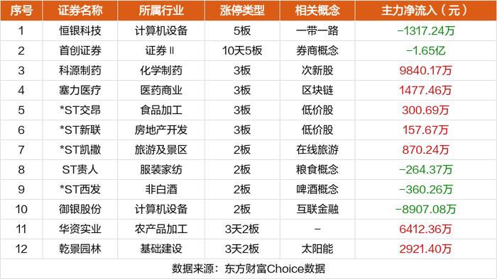 欧洲能源危机卷土重来？煤、气、油、储 哪类标的价值被低估？一个月挣40万元？蔚来销售：有人收入很高 但没那么夸张