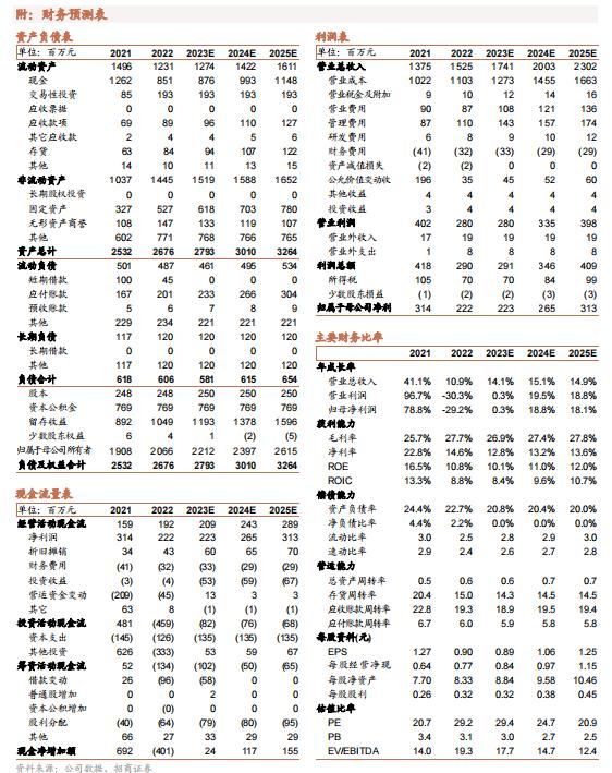 【招商食品】巴比食品：开店目标过半，团餐拖累业绩