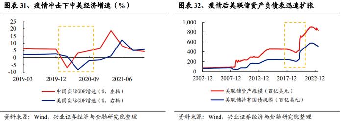 【兴证策略张启尧团队】深度复盘：PPI见底前后行业表现如何？