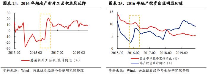 【兴证策略张启尧团队】深度复盘：PPI见底前后行业表现如何？