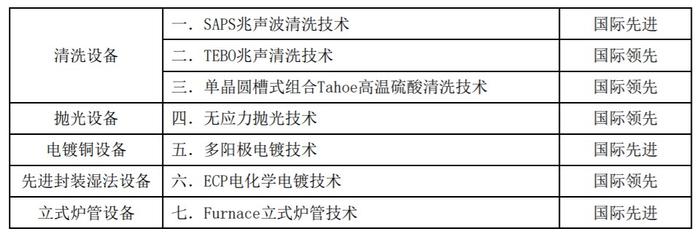 业绩与估值剪刀差不断拉大，持续高成长的盛美半导体迎布局良机