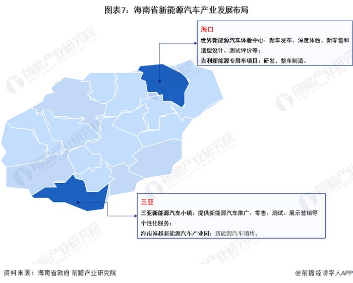 阶段性目标公布！海南2030年将全面禁售燃油车【附海南新能源汽车产业链分析】