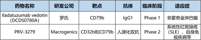 销售额增长超500%！罗氏眼科产品“重磅炸弹”潜力初显，一窥其增长动力「三驾马车」