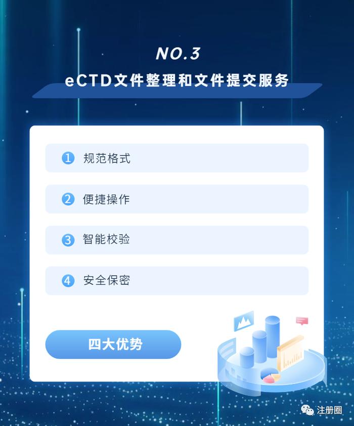 圈友服务 ｜注册圈开大招！eCTD+翻译服务，服务价格腰斩已降至冰点价！