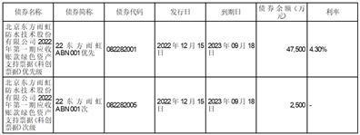 北京东方雨虹防水技术股份有限公司2023半年度报告摘要