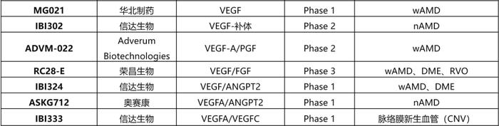 销售额增长超500%！罗氏眼科产品“重磅炸弹”潜力初显，一窥其增长动力「三驾马车」