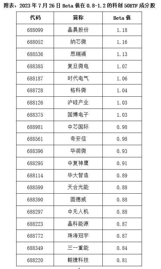 利用科创50ETF期权为标的成分股进行保险的案例（下篇）