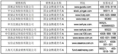 关于国金金腾通货币市场证券投资基金暂停机构投资者申购、转换转入及定期定额投资业务的公告